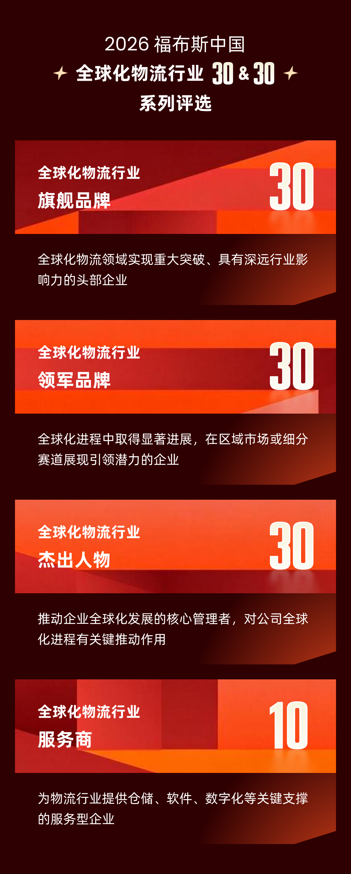 2026福布斯中国全球化物流行业30&30评选申报 - 3