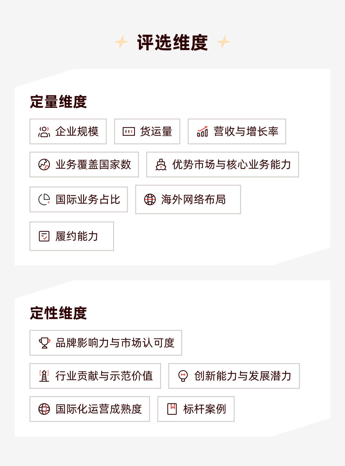 2026福布斯中国全球化物流行业30&30评选申报 - 4