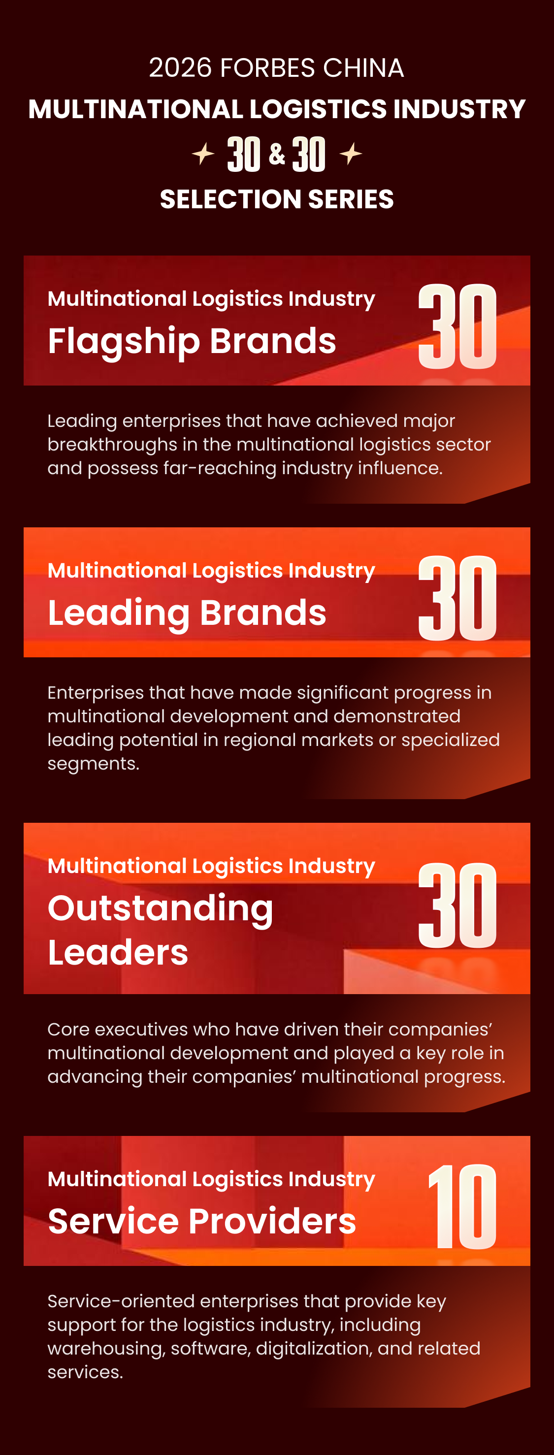 2026 Forbes China Global Logistics 30 & 30 Selection - 3