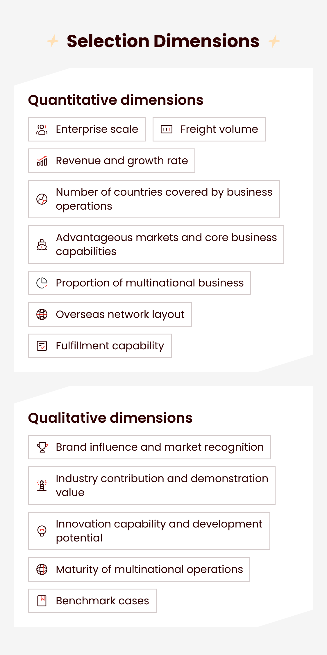 2026 Forbes China Global Logistics 30 & 30 Selection - 4