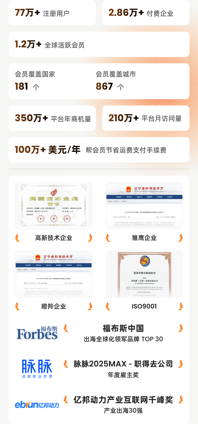 平台数据及荣誉