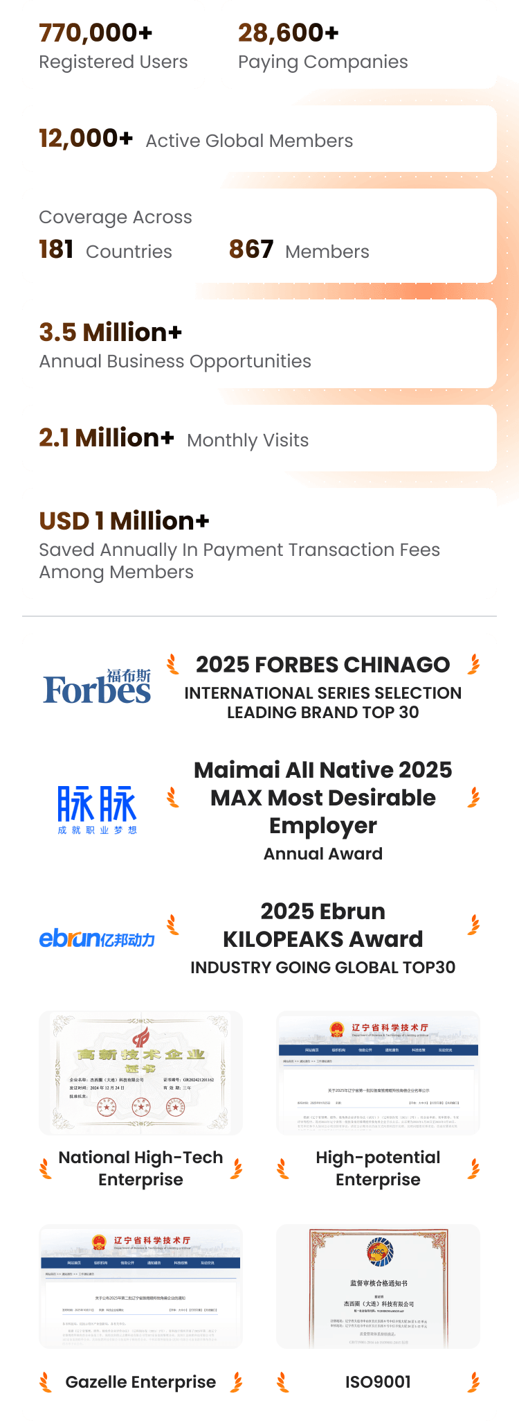 Platform Scale and Honors